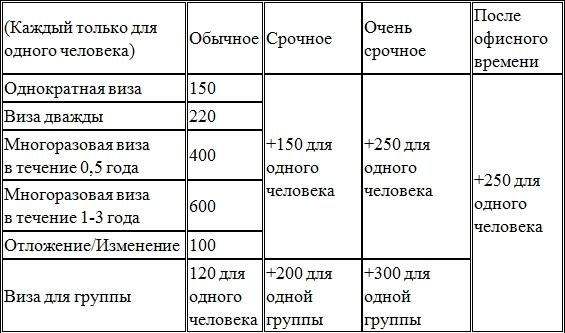 Плата за заявку
