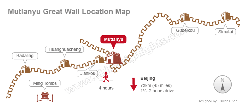 Великой китайской стены Мутяньюй